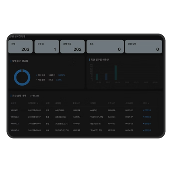 Wonik Robotics WR-ACS AMR Control System - product view 1