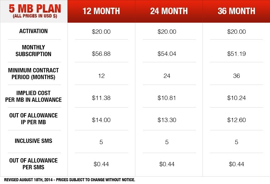 خطة Inmarsat BGAN m2m 5 mb Inmarsat BGAN m2m 5 mb Plan