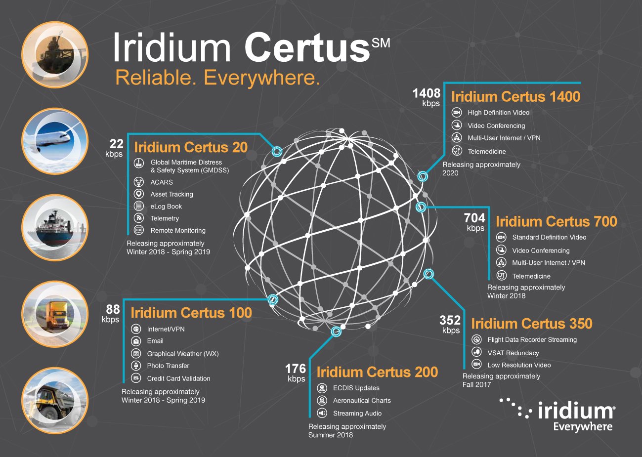 Iridium Certus Iridium Certus